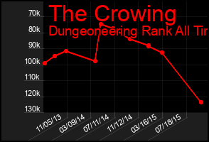 Total Graph of The Crowing