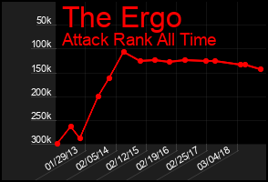 Total Graph of The Ergo