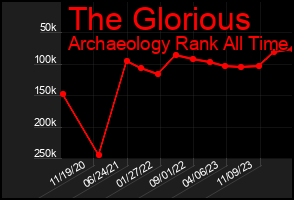 Total Graph of The Glorious