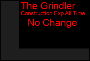 Total Graph of The Grindler