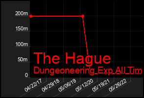 Total Graph of The Hague
