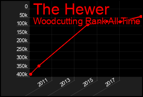 Total Graph of The Hewer