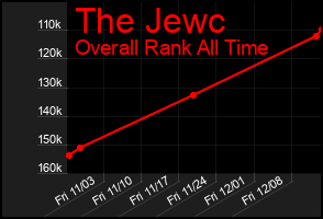 Total Graph of The Jewc