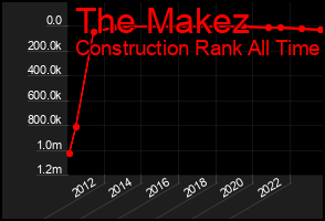 Total Graph of The Makez