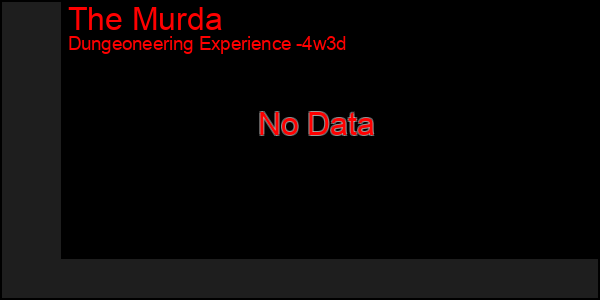 Last 31 Days Graph of The Murda