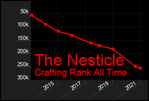 Total Graph of The Nesticle