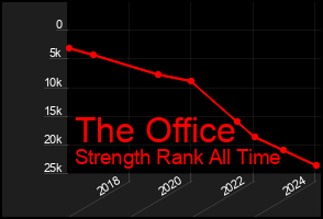 Total Graph of The Office