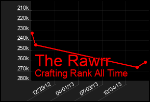 Total Graph of The Rawrr