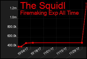 Total Graph of The Squidl