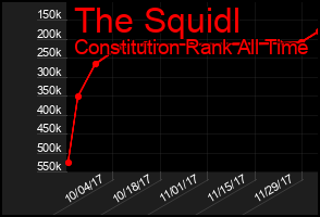 Total Graph of The Squidl