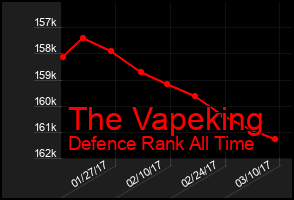 Total Graph of The Vapeking