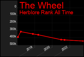 Total Graph of The Wheel