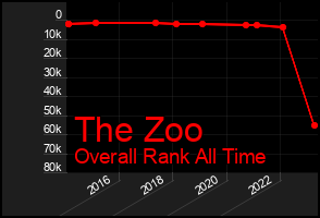 Total Graph of The Zoo