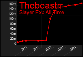Total Graph of Thebeastrr