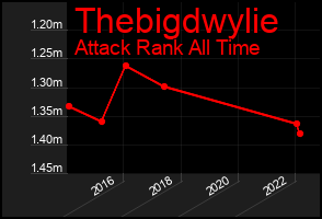 Total Graph of Thebigdwylie