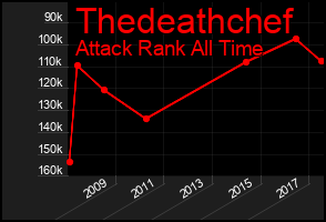Total Graph of Thedeathchef