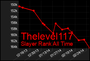 Total Graph of Thelevel117