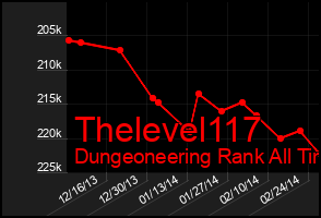 Total Graph of Thelevel117
