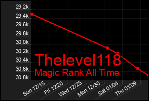 Total Graph of Thelevel118