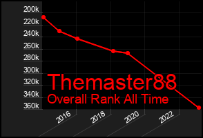 Total Graph of Themaster88