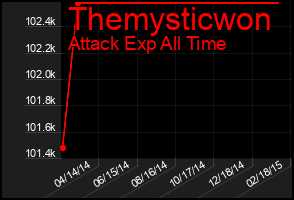 Total Graph of Themysticwon