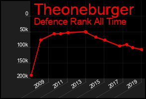 Total Graph of Theoneburger