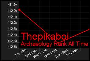 Total Graph of Thepikaboi