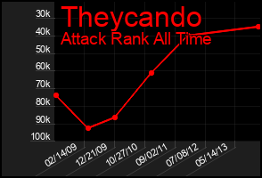 Total Graph of Theycando