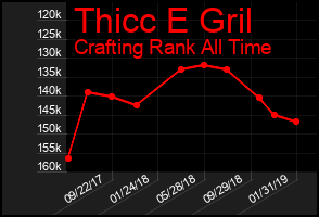 Total Graph of Thicc E Gril