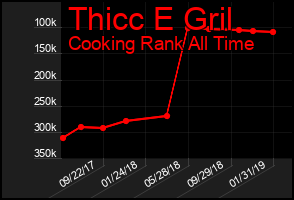 Total Graph of Thicc E Gril
