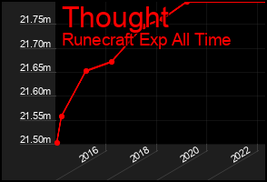 Total Graph of Thought