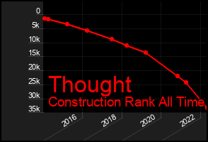 Total Graph of Thought