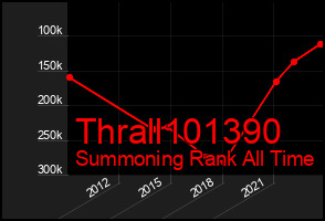 Total Graph of Thrall101390
