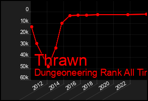 Total Graph of Thrawn