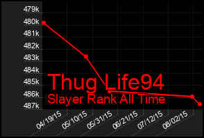 Total Graph of Thug Life94