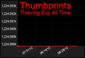 Total Graph of Thumbprints