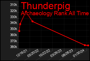 Total Graph of Thunderpig