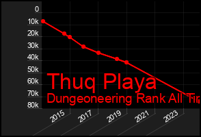 Total Graph of Thuq Playa