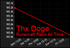 Total Graph of Thx Doge