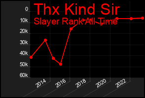 Total Graph of Thx Kind Sir