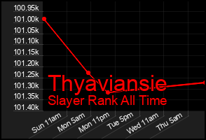 Total Graph of Thyaviansie