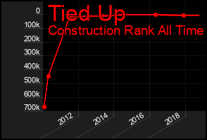 Total Graph of Tied Up