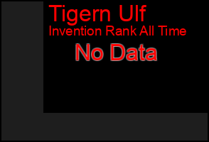 Total Graph of Tigern Ulf