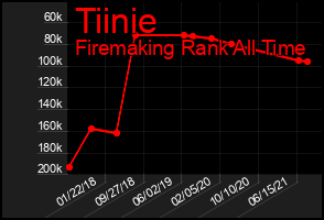 Total Graph of Tiinie