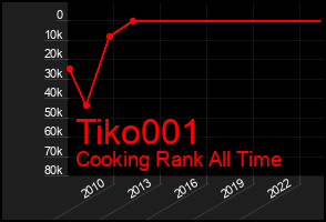 Total Graph of Tiko001