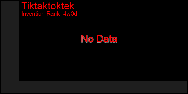 Last 31 Days Graph of Tiktaktoktek