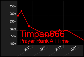 Total Graph of Timpan666