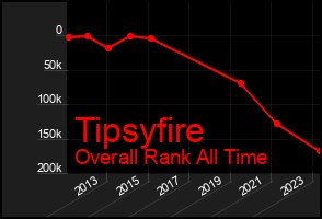 Total Graph of Tipsyfire