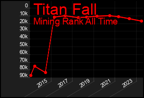 Total Graph of Titan Fall