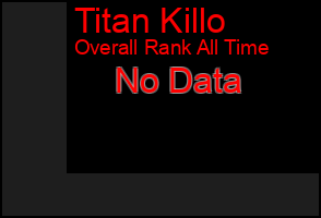Total Graph of Titan Killo